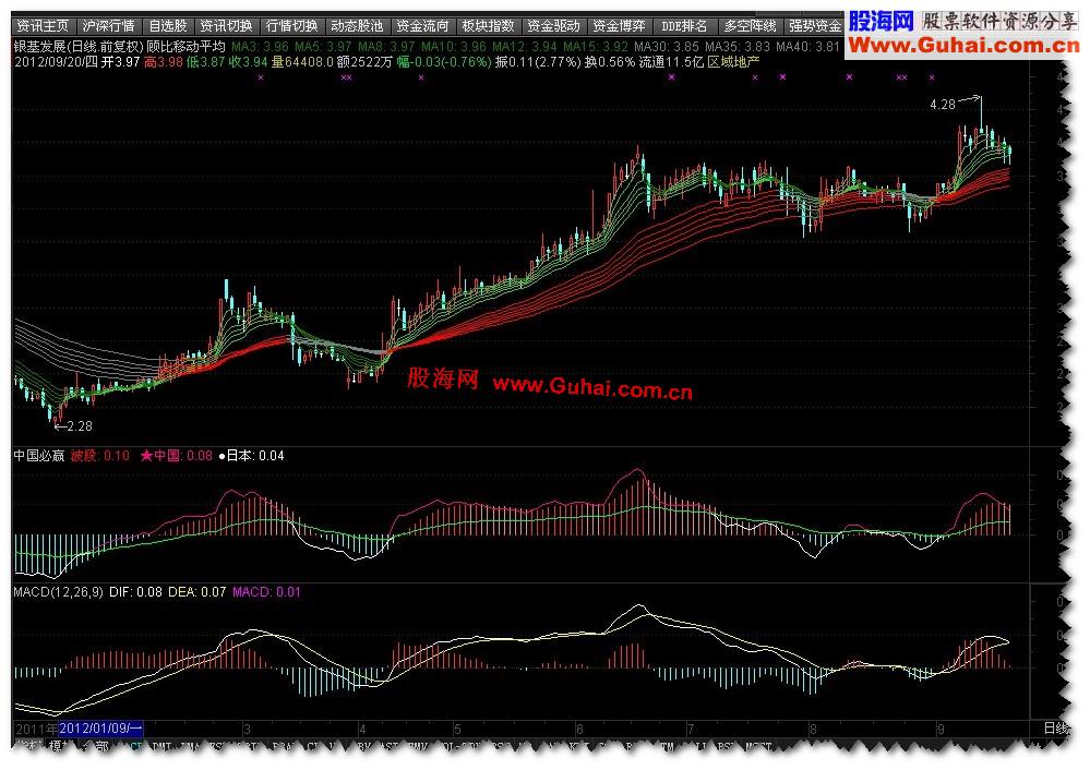通达信零上操盘；波段小强副图公式