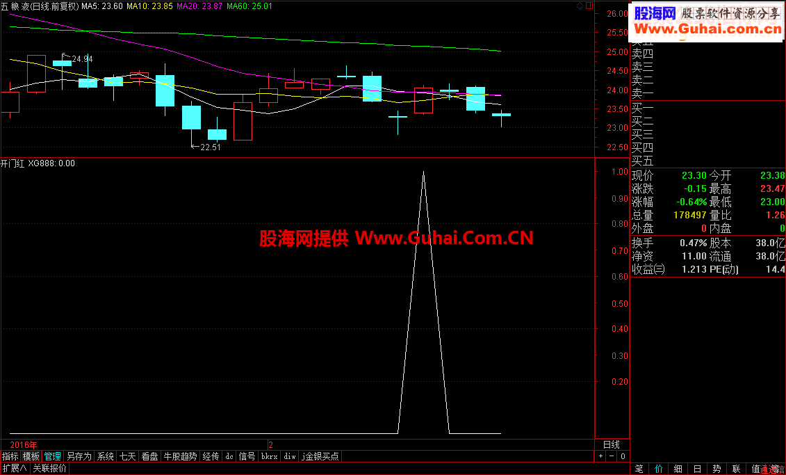 通达信成功率70左右的指标开门红（选股附图源码贴图）