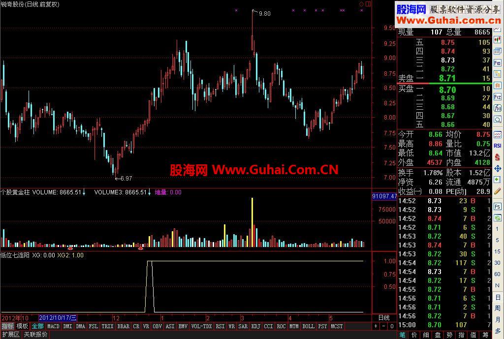 通达信笑君系列指标之五：低位七连阳，中线当走强公式