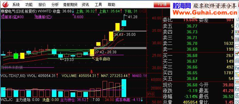 通达信精品通道捉妖股指标主图