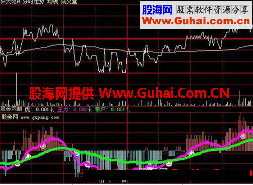 大智慧愚公涨跌指标公式