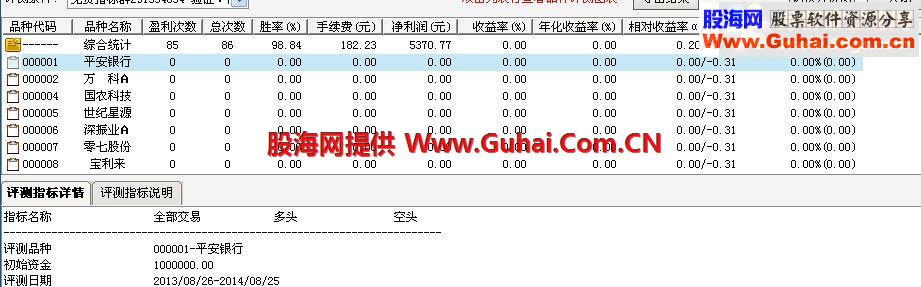 一个号称100%的选股公式！
