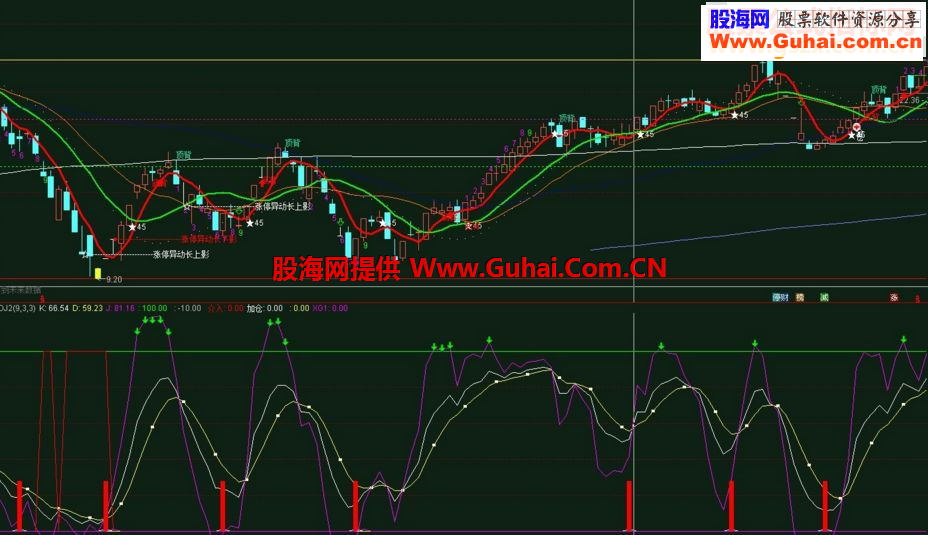 通达信猎人KDJ副图指标