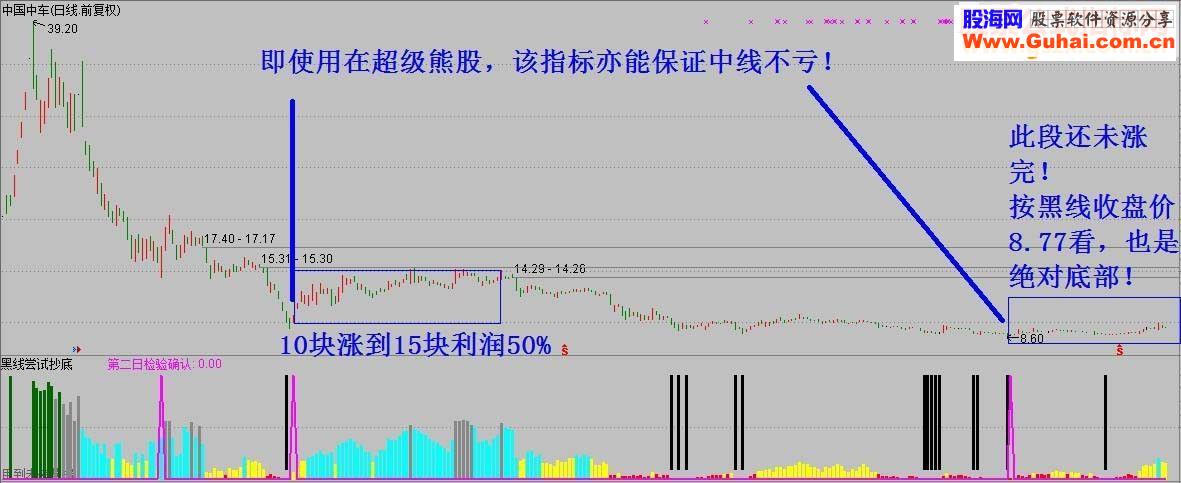 通达信黑线尝试抄底（指标副图贴图）