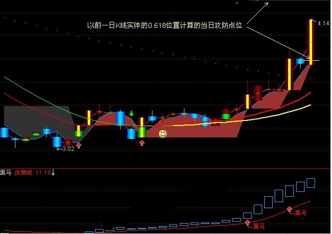 股海沉浮多空趋势主图指标源码