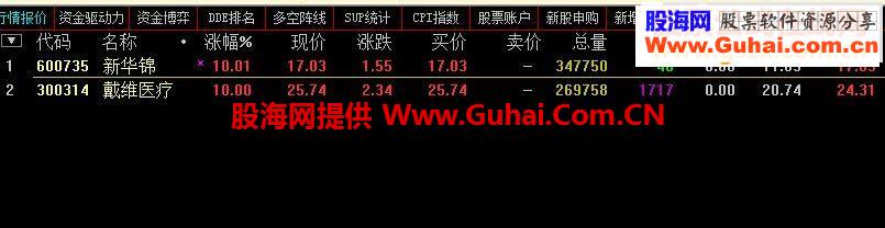 通达信苦尽甘来副图预警选股