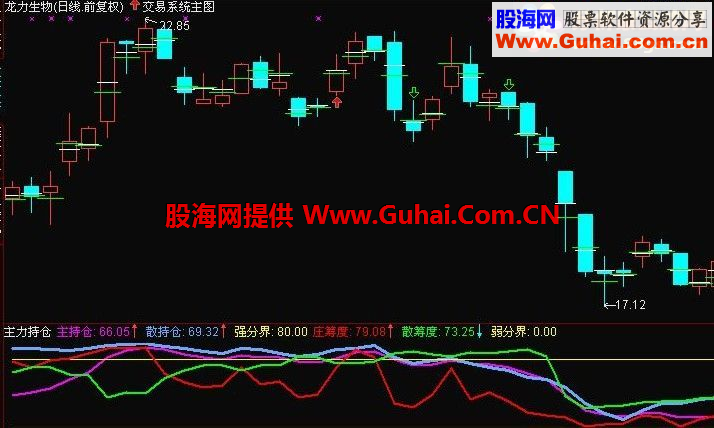 主力持仓+庄稠度副图公式 源码 