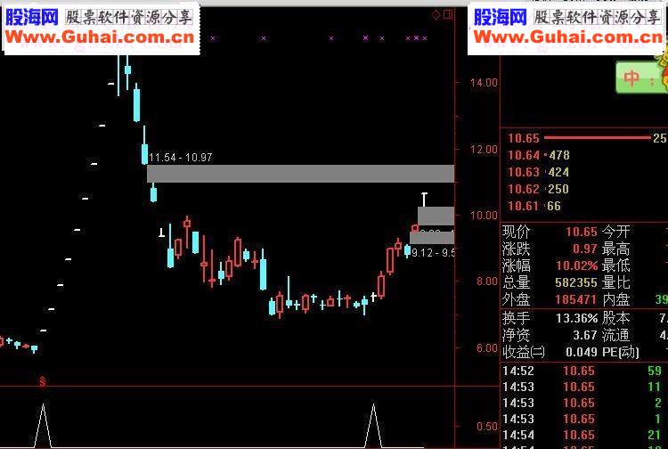 通达信波段买入指标副图/选股