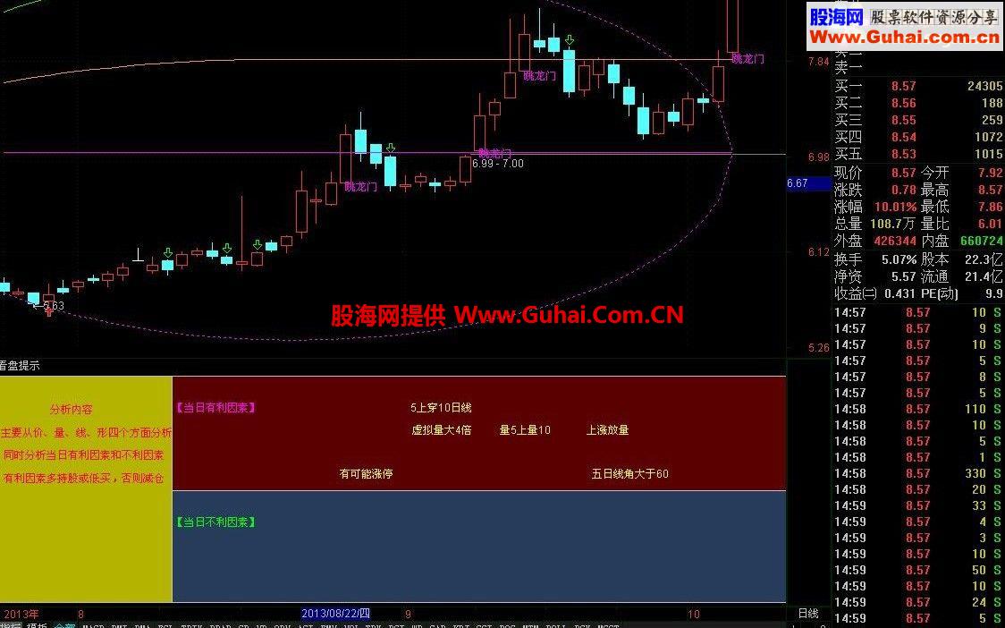 通达信看盘提示副图源码