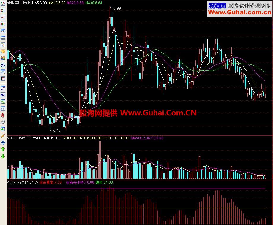 通达信多空生命量能副图指标