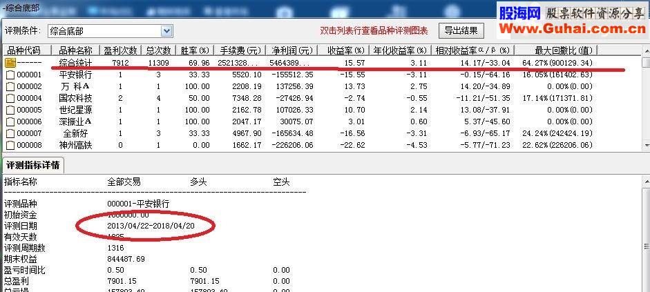 通达信综合选股公式（选股无未来函数）