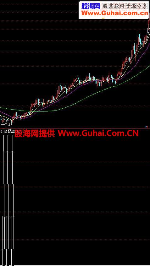 通达信三合一底背离及选股指标公式