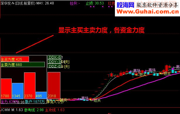 通达信价值5800的超级短线波段王源码附图