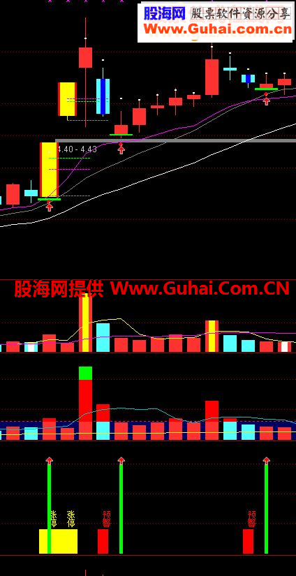 盘中超级短线预警公式(超级短线主 自编WR 自编CCI 超级短线预警)