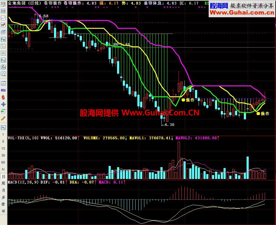 通达信卷帘操作主图指标