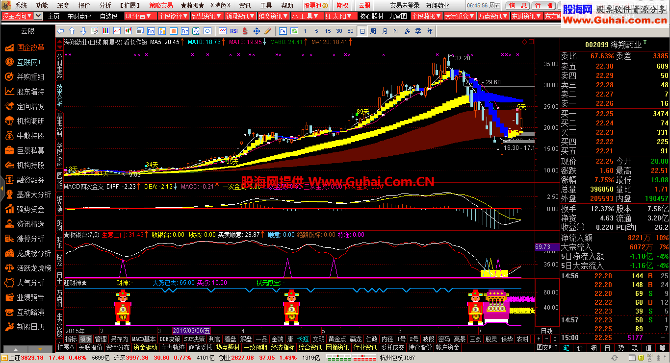 通达信看长作短主图公式