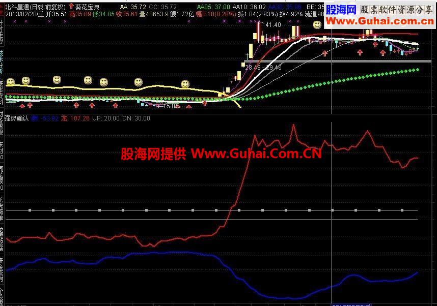 通达信强势确认指标，捕捉牛股的利器公式