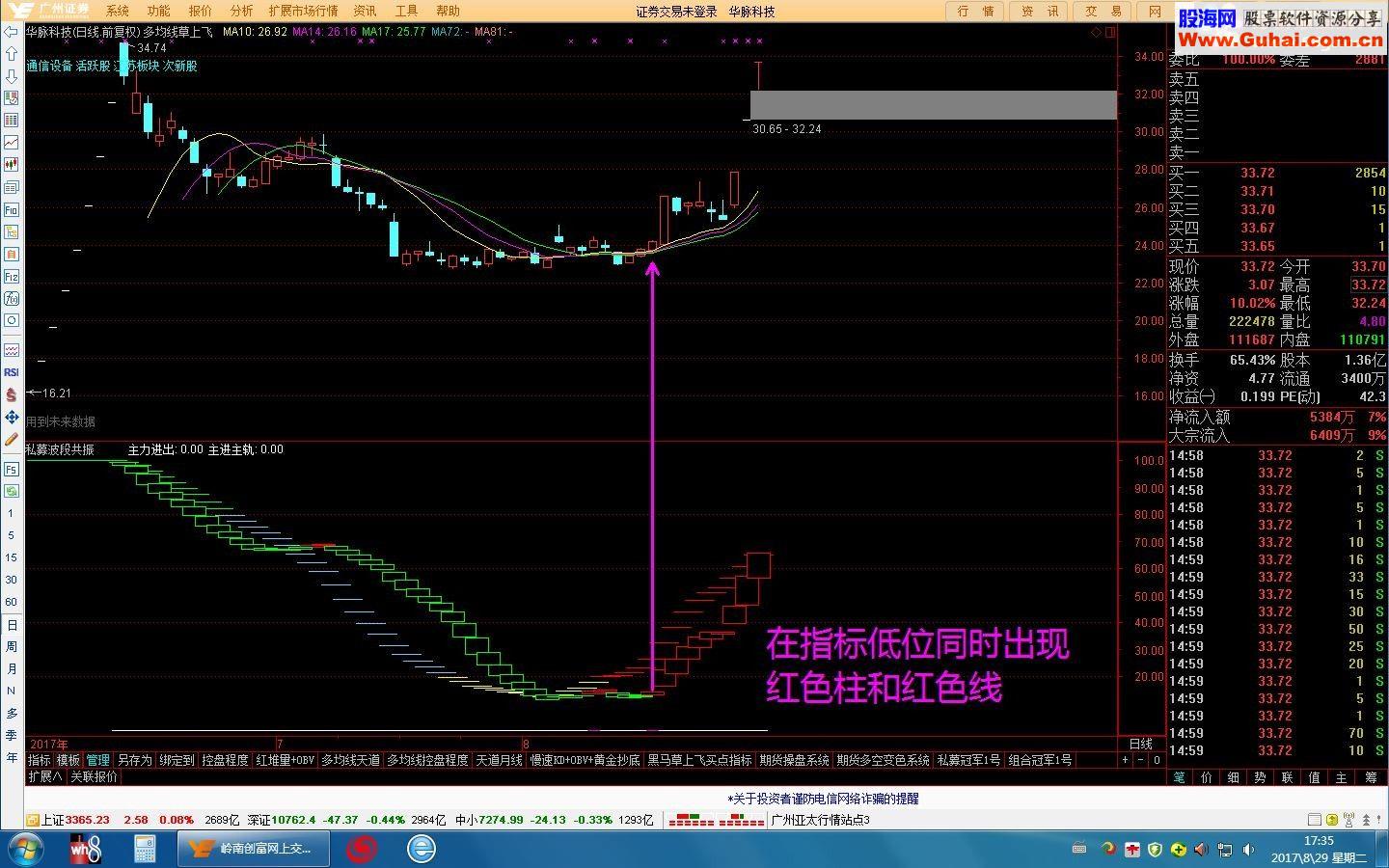 通达信私募波段共振，实战最牛波段，买卖一目了然（副图指标源码无未来）