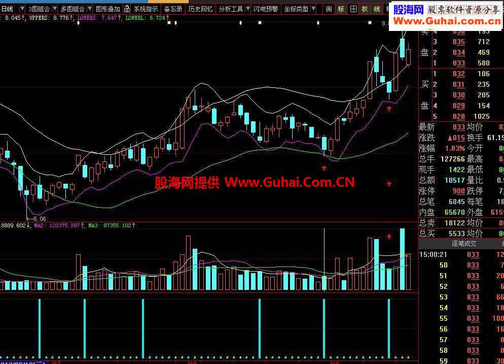 速战速决指标，赚一把就跑！