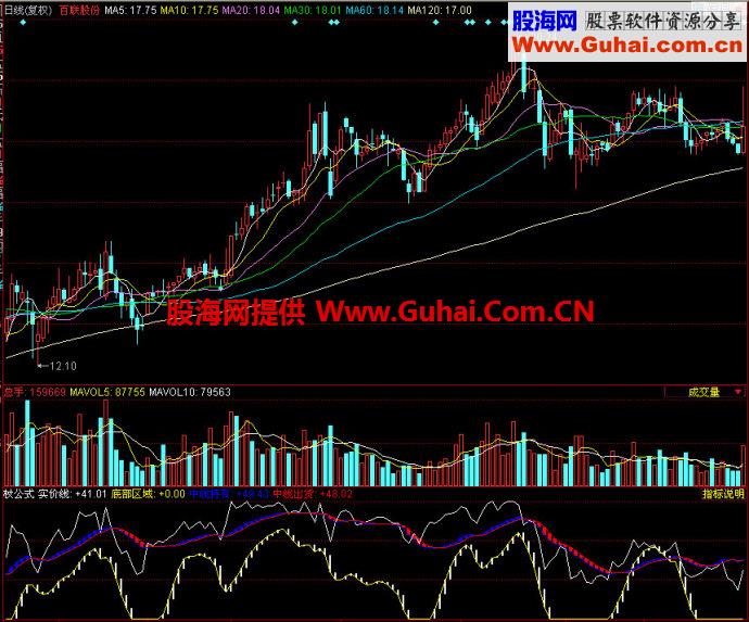 同花顺杖公式副图指标