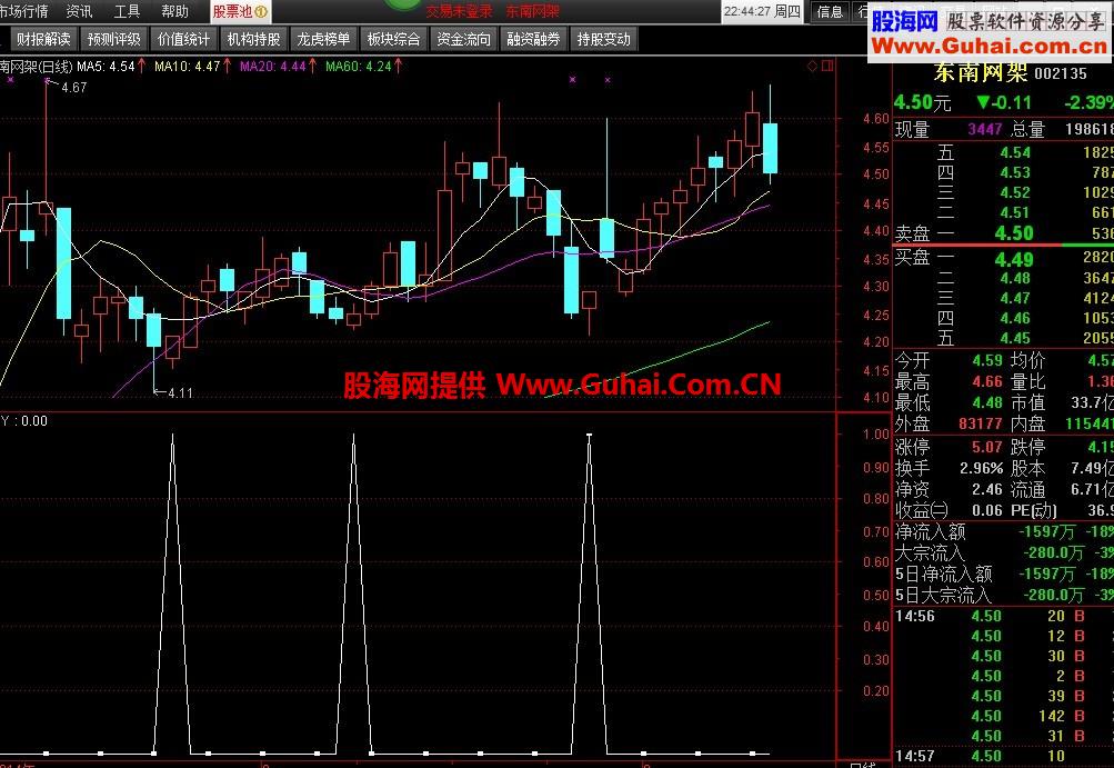 一个v字翻转的指标 