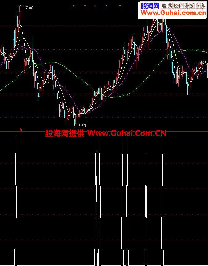 通达信阳吃阴线选股指标公式