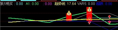 我5明买的选股公式