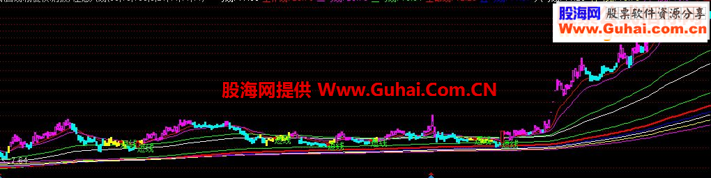 通达信江恩八线指标公式