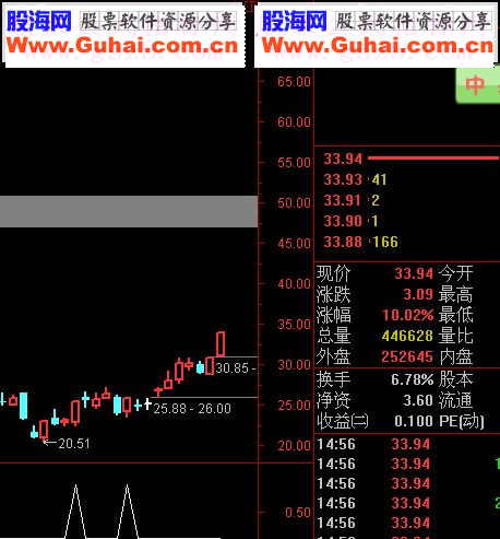 通达信波段买入指标副图/选股