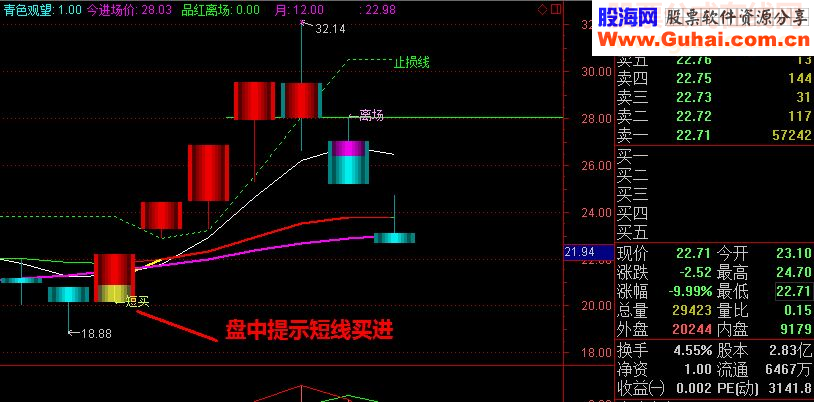 通达信价值5800的超级短线波段王源码附图