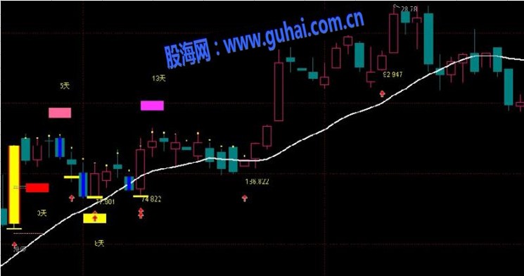 数字主图攻防价位清晰明了