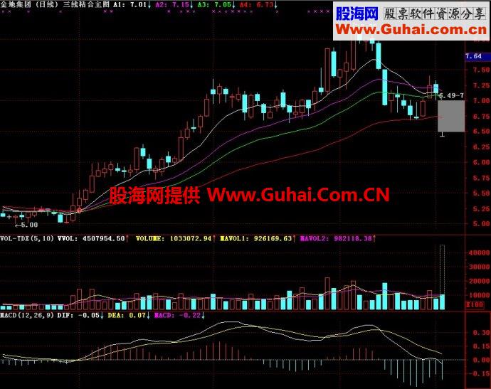 通达信三线粘合主图指标