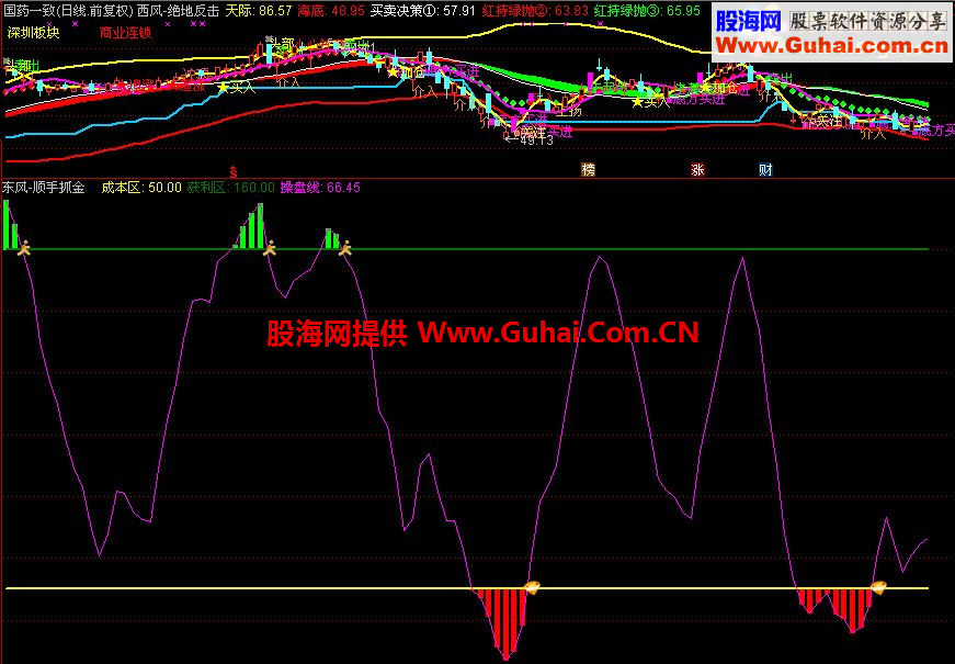 通达信强哥系列指标