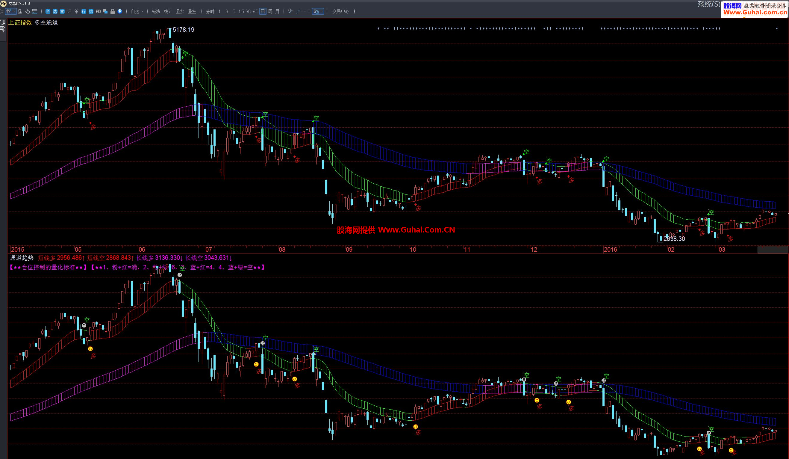 飞狐【KT交易师指标】仿徐小明多空通道指标主图贴图
