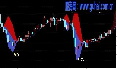 再出手－熊市利器,好用无未来
