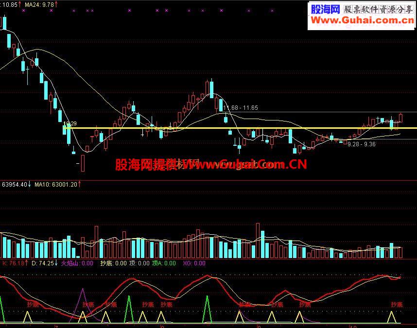 通达信波段操作源码附图不要太准了