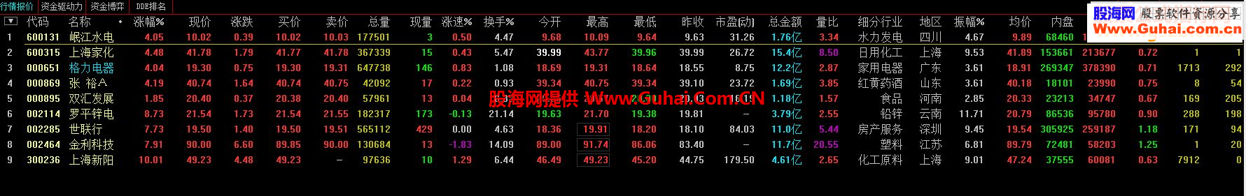 通达信地量爆发源码副图选股预警贴图