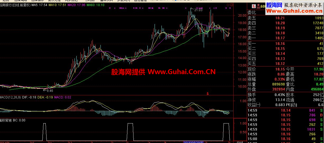 通达信MACD面积背驰副图公式 源码 选股公式