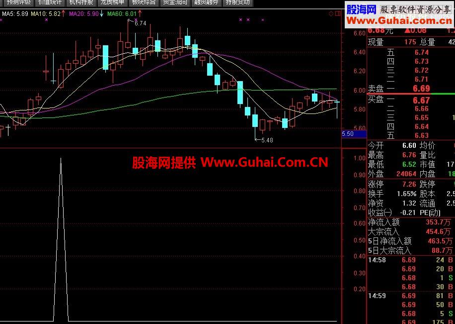 向上跳空缺口的第三天选公式