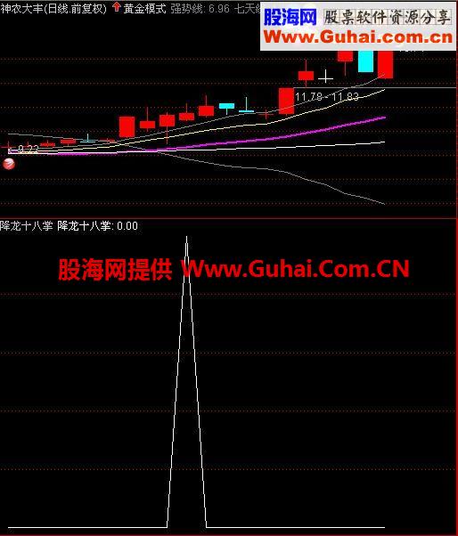 通达信股市中的实战指标【降龙十八掌】威猛刚烈！