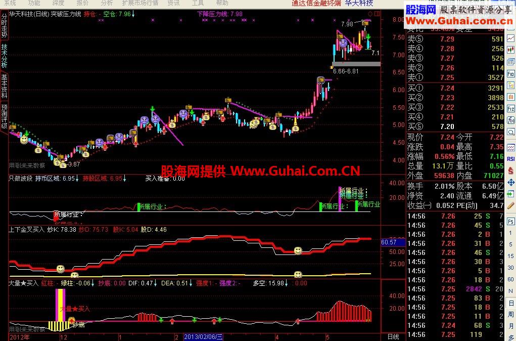 通达信珍藏版，看主力大量买入公式，你进不进？