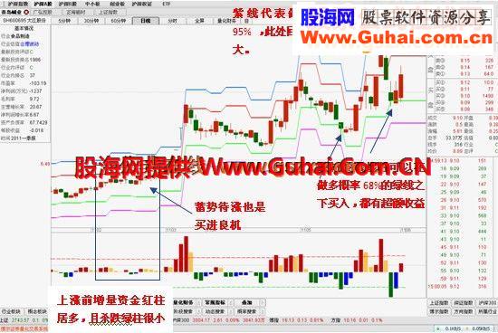 通达信多空概率指标源码及应用博尔的秘密
