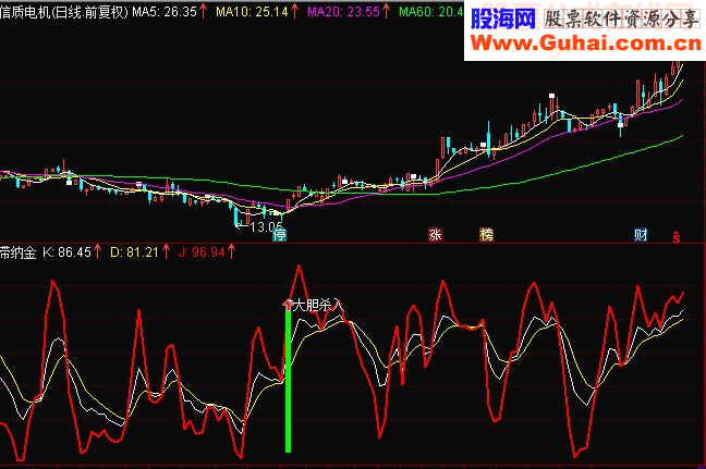 大胆杀入副图指标公式通达信