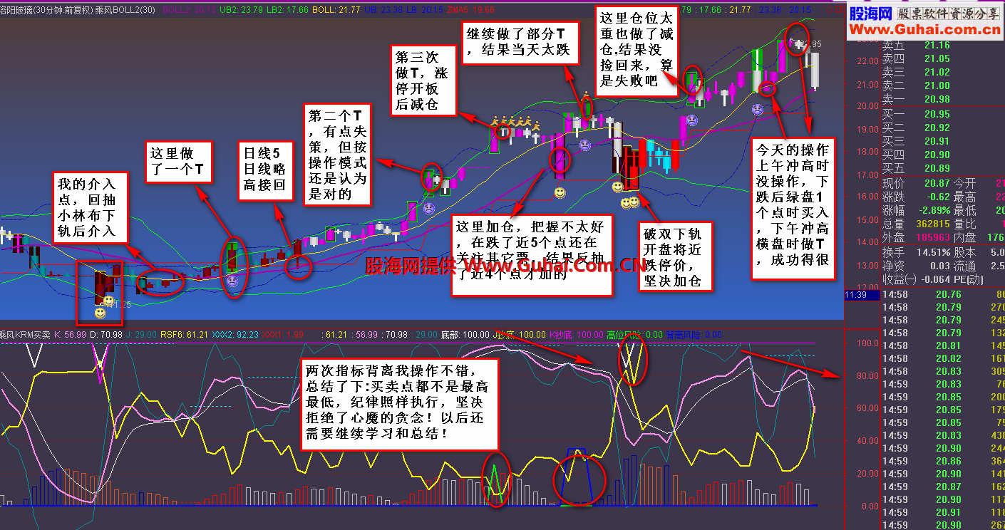 通达信乘风操盘主副图公式 原码