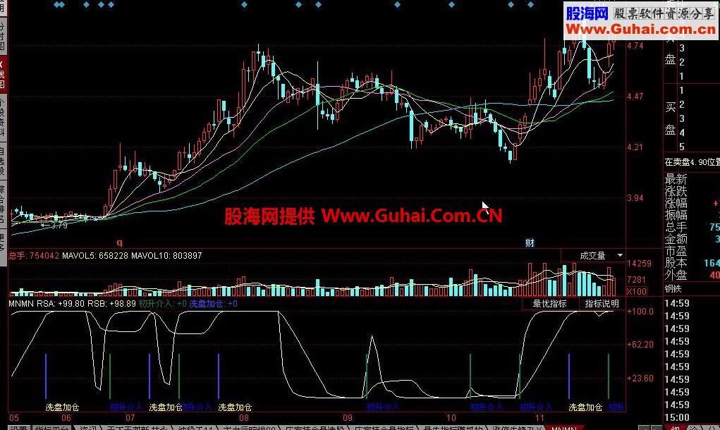 同花顺洗盘加仓公式