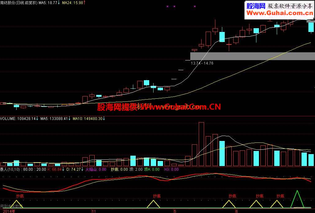 通达信波段操作源码附图不要太准了