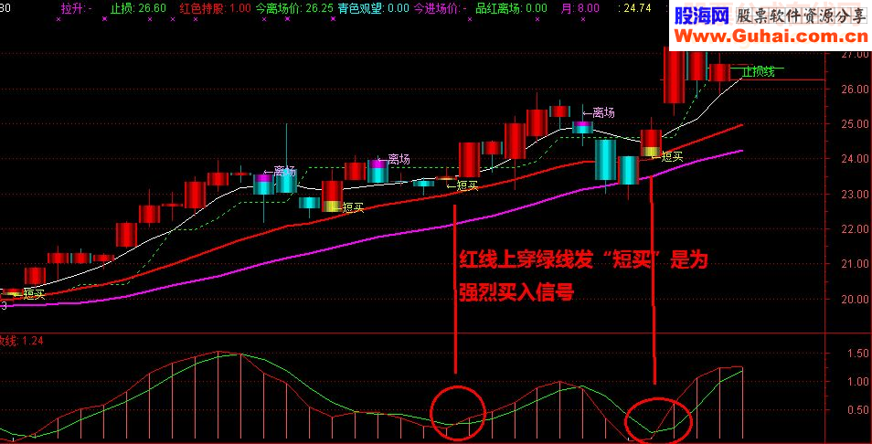 通达信价值5800的超级短线波段王源码附图
