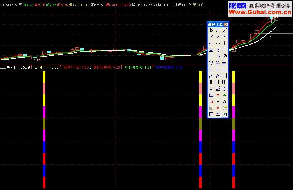 彩棒棒明日涨停幅图公式 源码