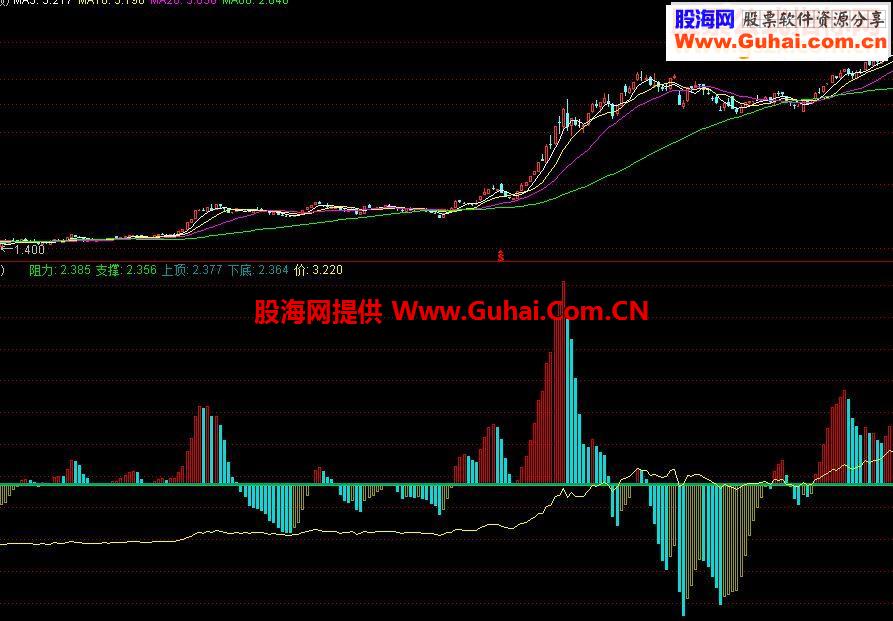 上些干货，话不多说，自己看