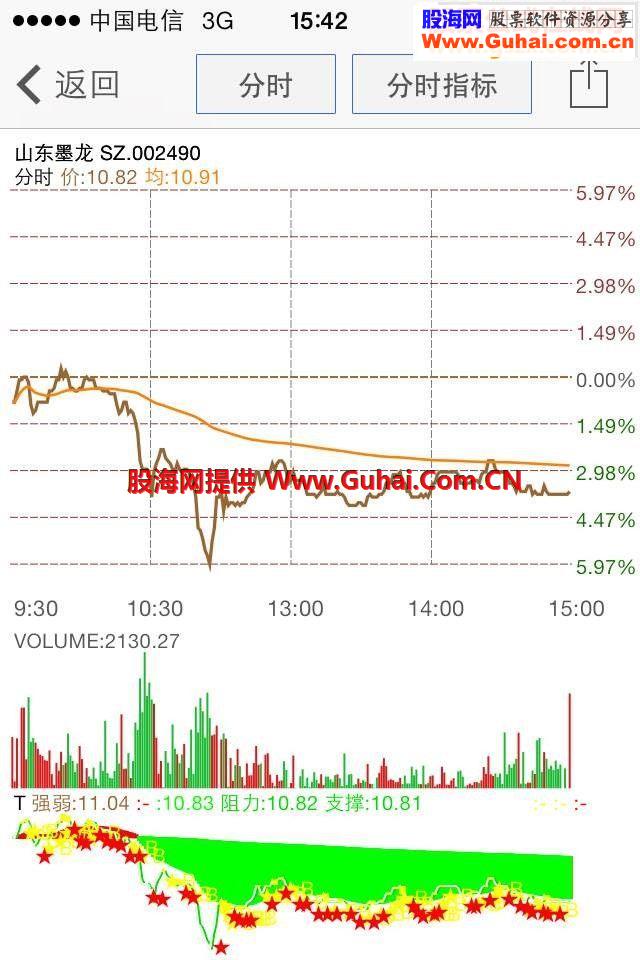 实用分时公式有图有源码